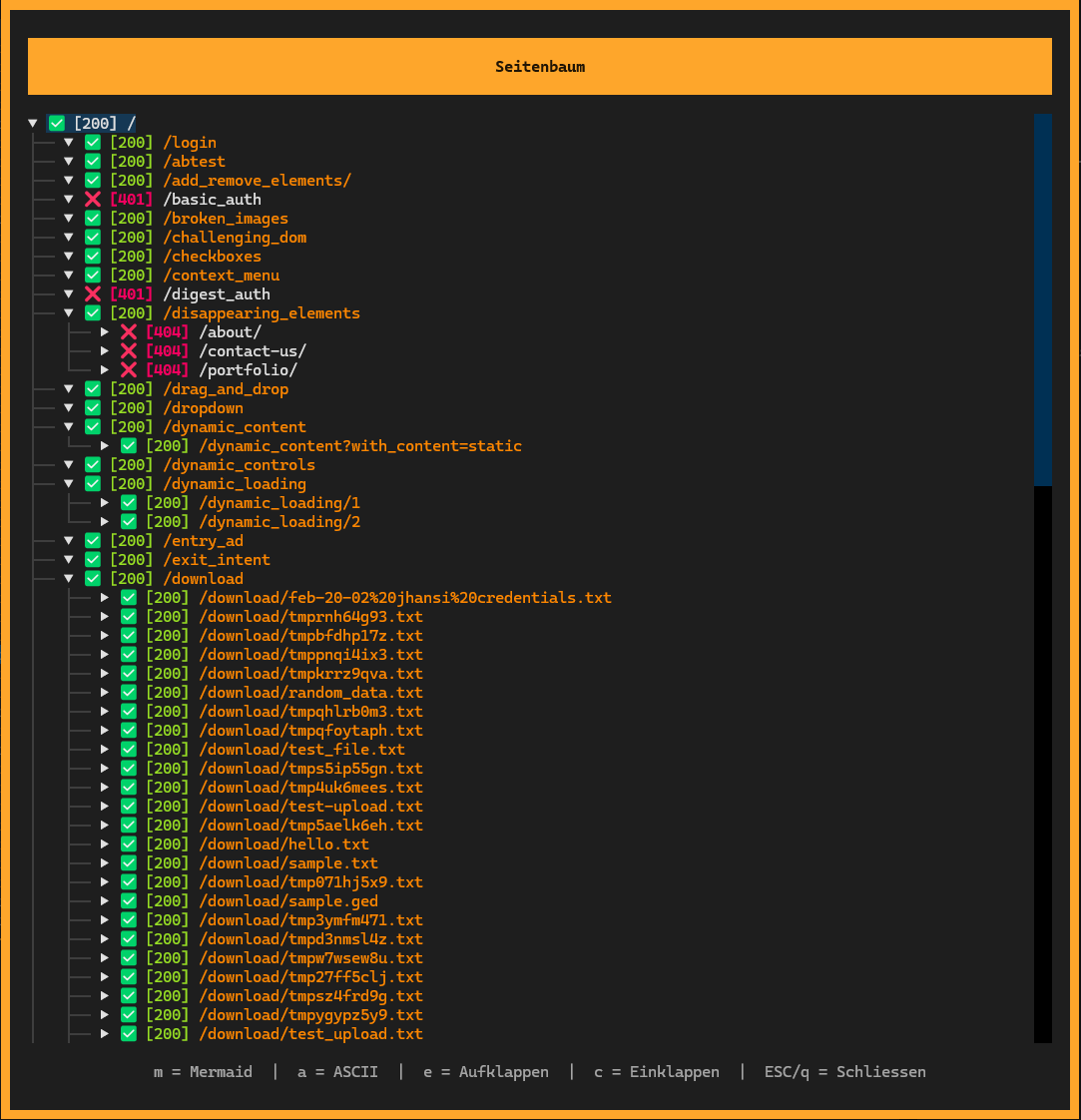 Sitemap Tree