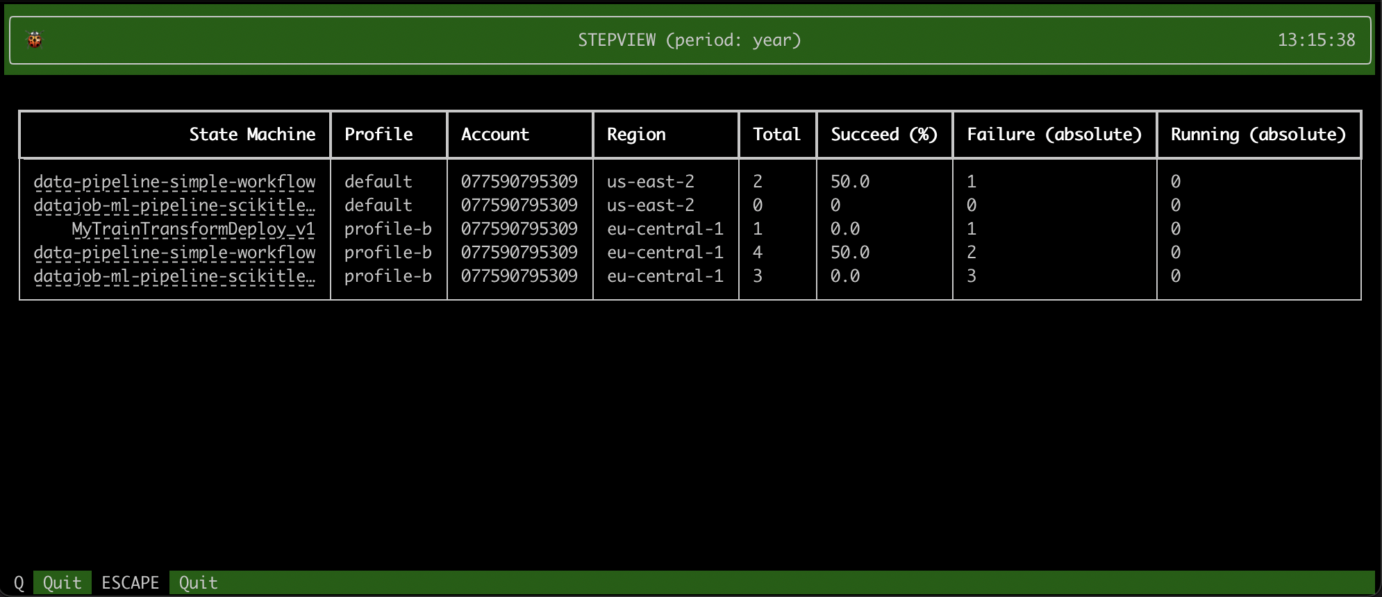 stepview