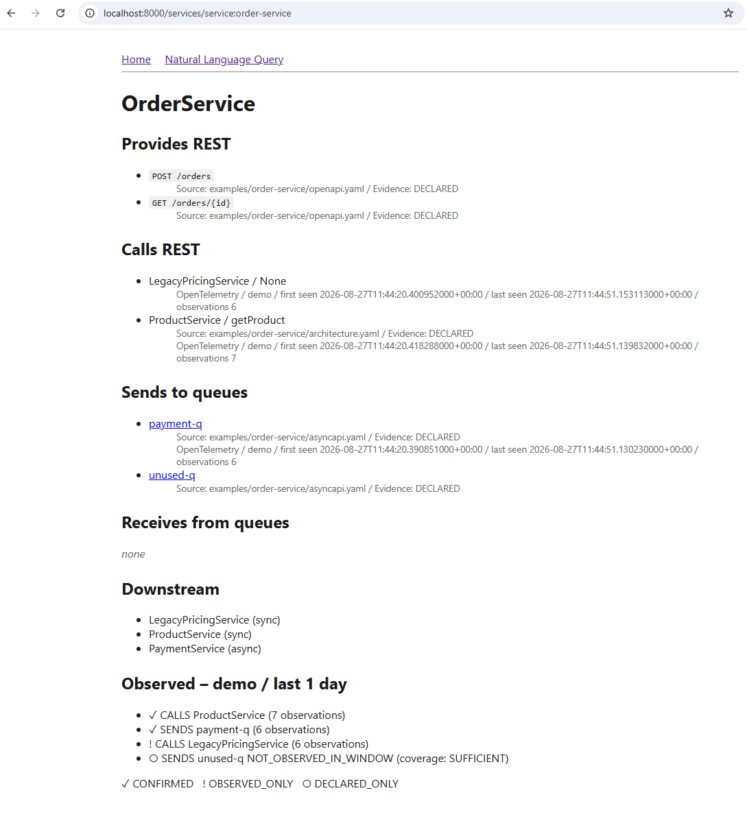 Service Explorer showing OrderService's declared vs. observed dependencies: ProductService andpayment-q are CONFIRMED, LegacyPricingService is OBSERVED_ONLY, and unused-q isNOT_OBSERVED_IN_WINDOW.
