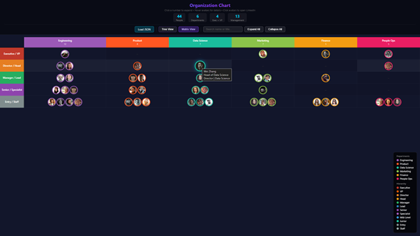 Matrix View