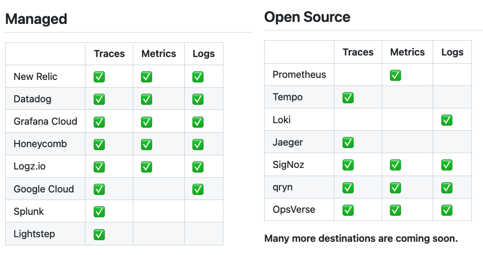 Supported Destinations