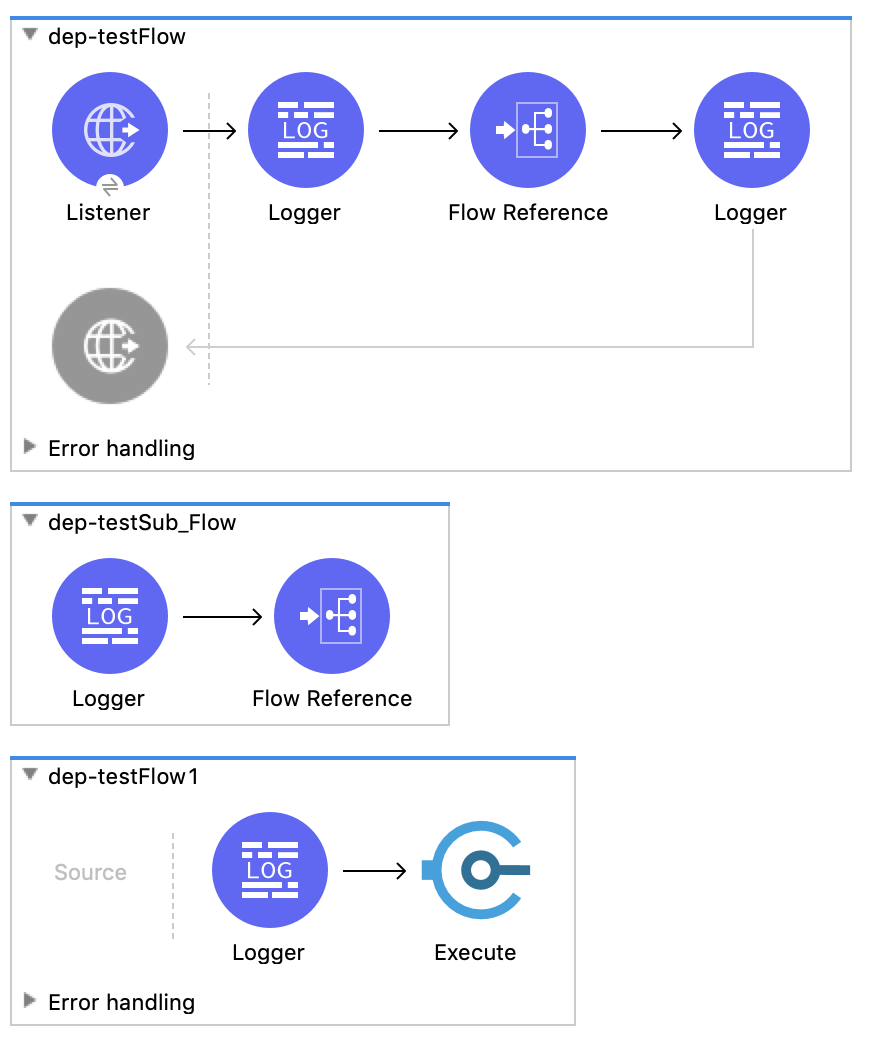 dep-test-flow