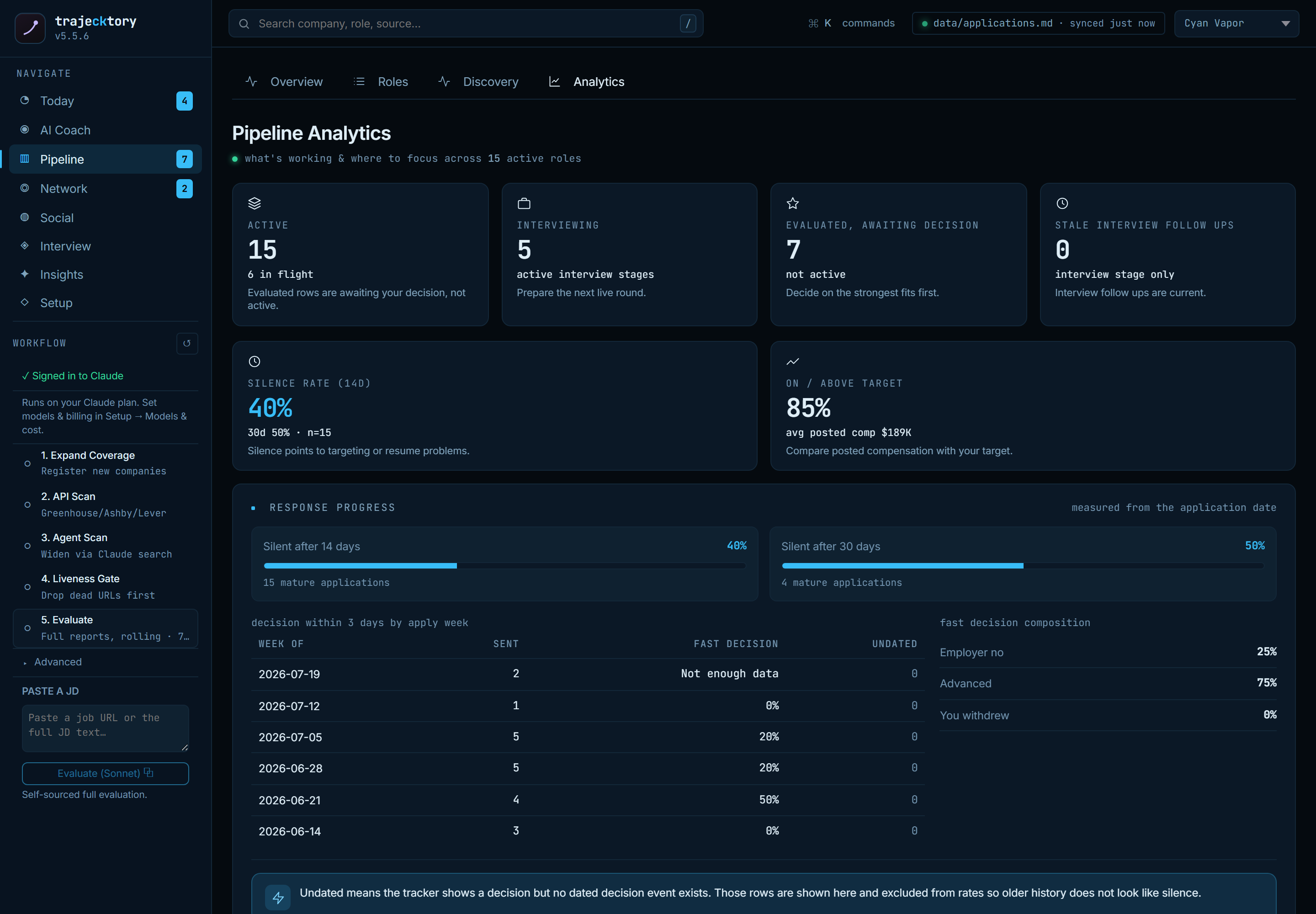 Analytics: silence rate, response progress, comp positioning against your target, and what converts