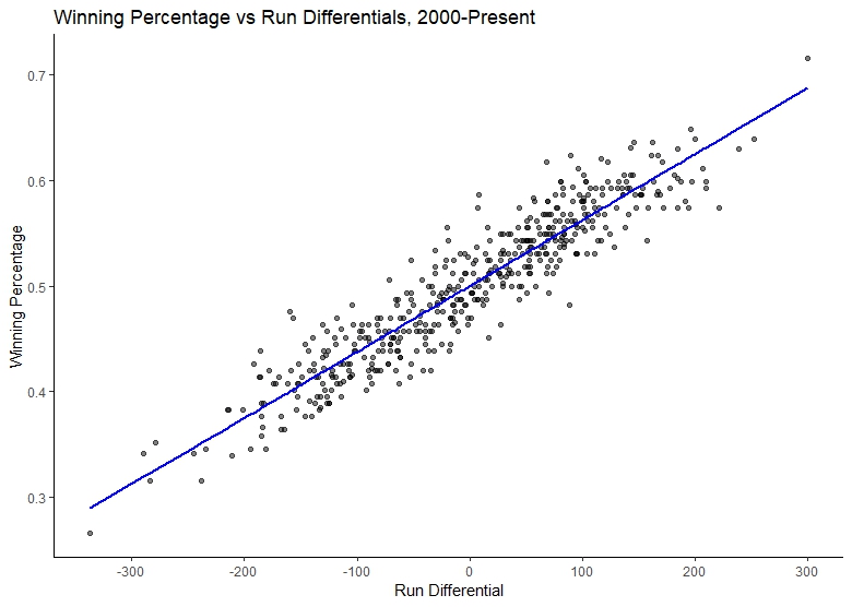 fitplot