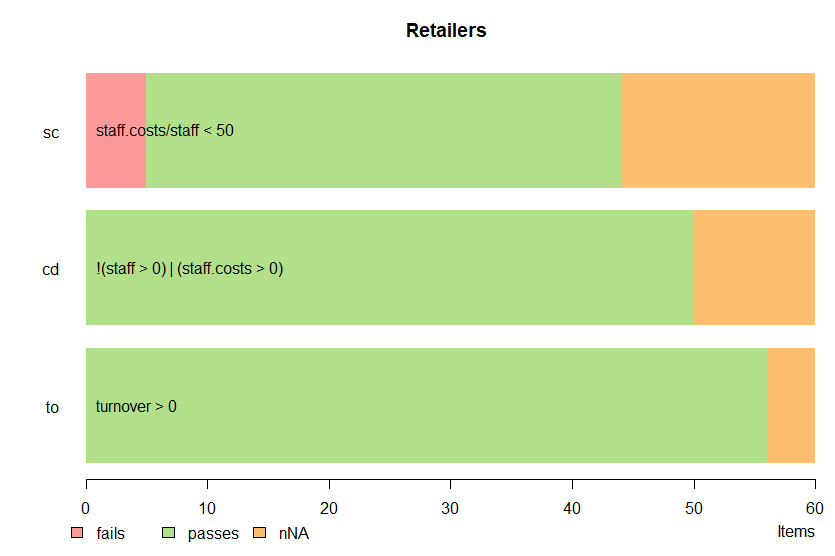 retailers