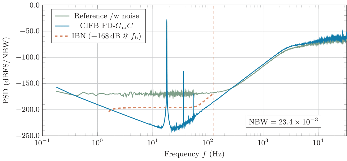 Mixed-Signal Sim