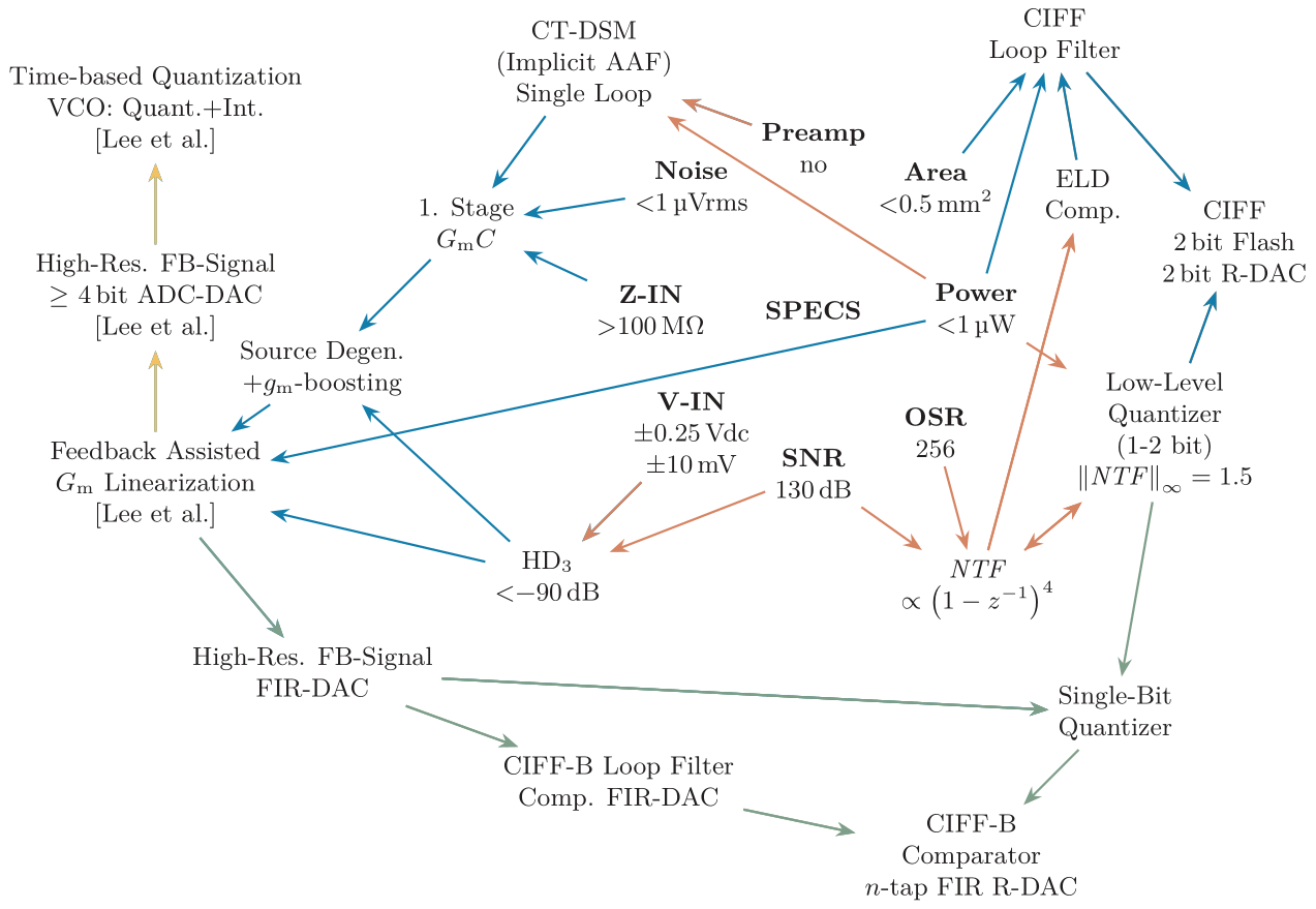 Param Spec Matrix