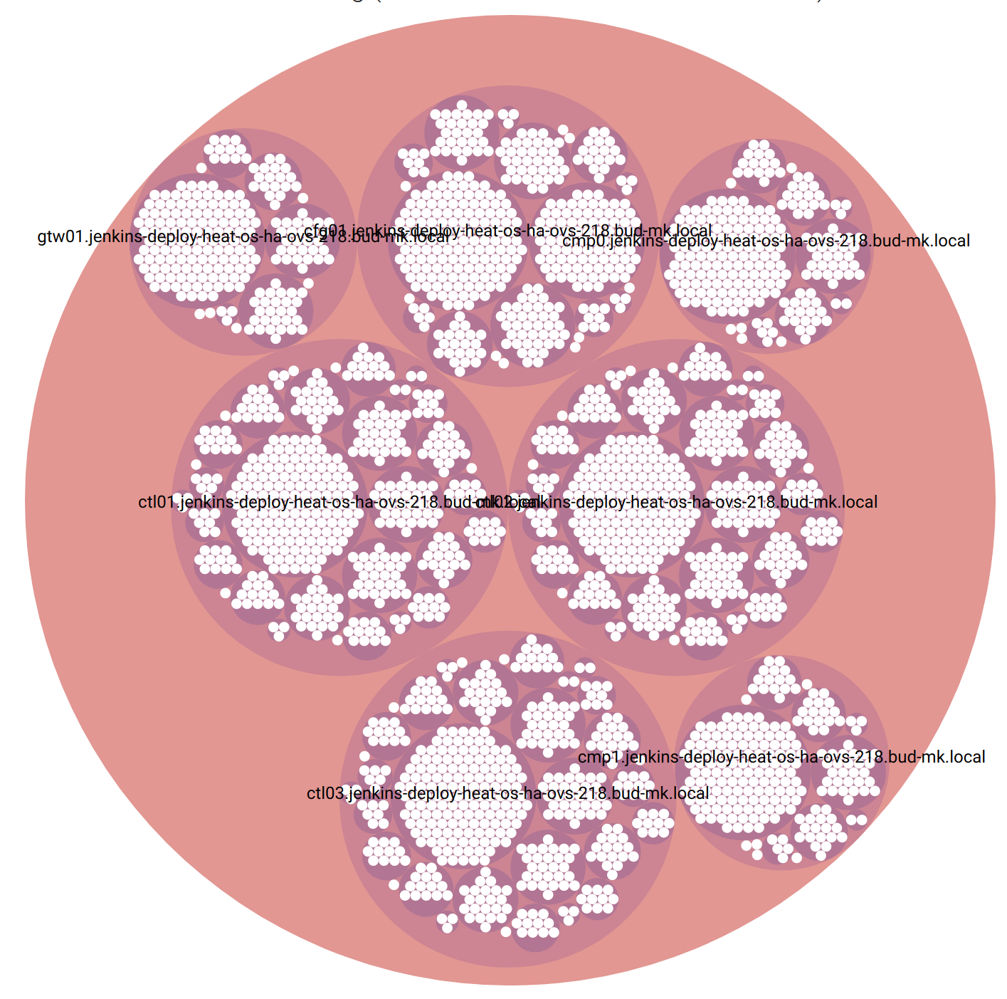 ./doc/source/static/img/monitor/circle-packing.png