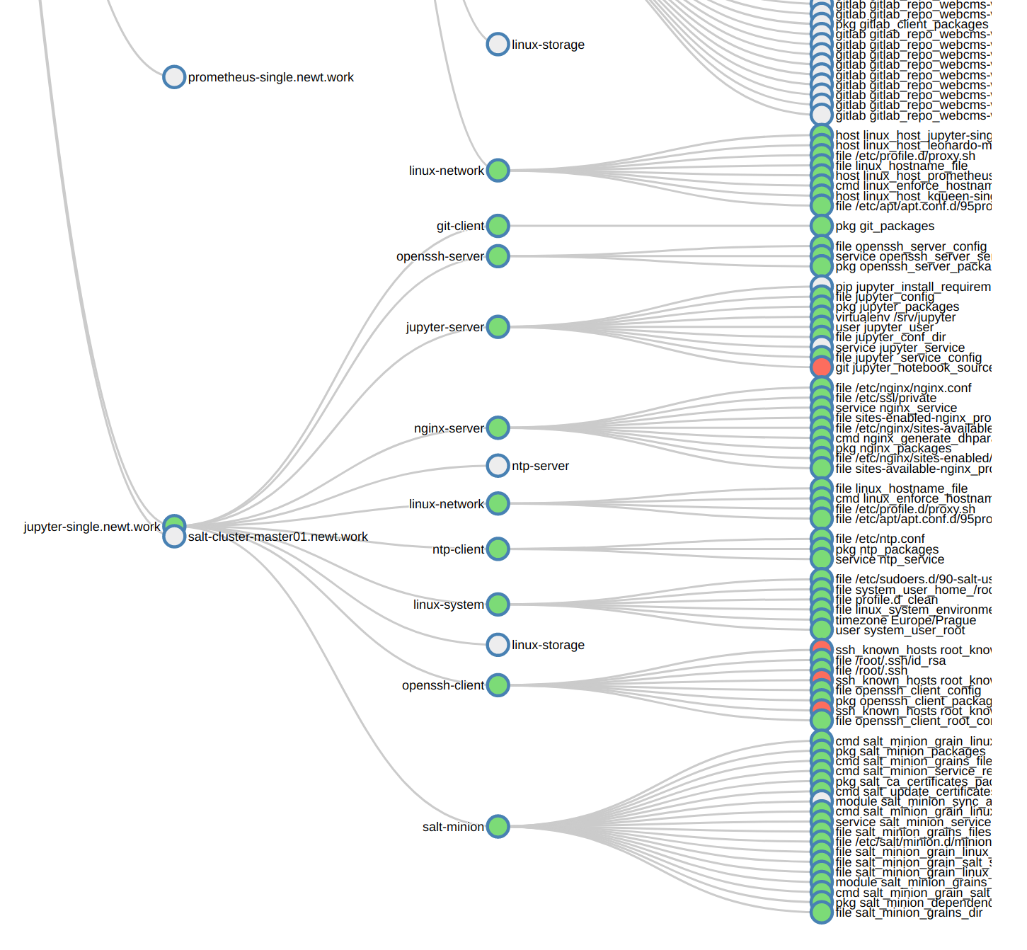 ./doc/source/static/img/monitor/node-link-tree.png