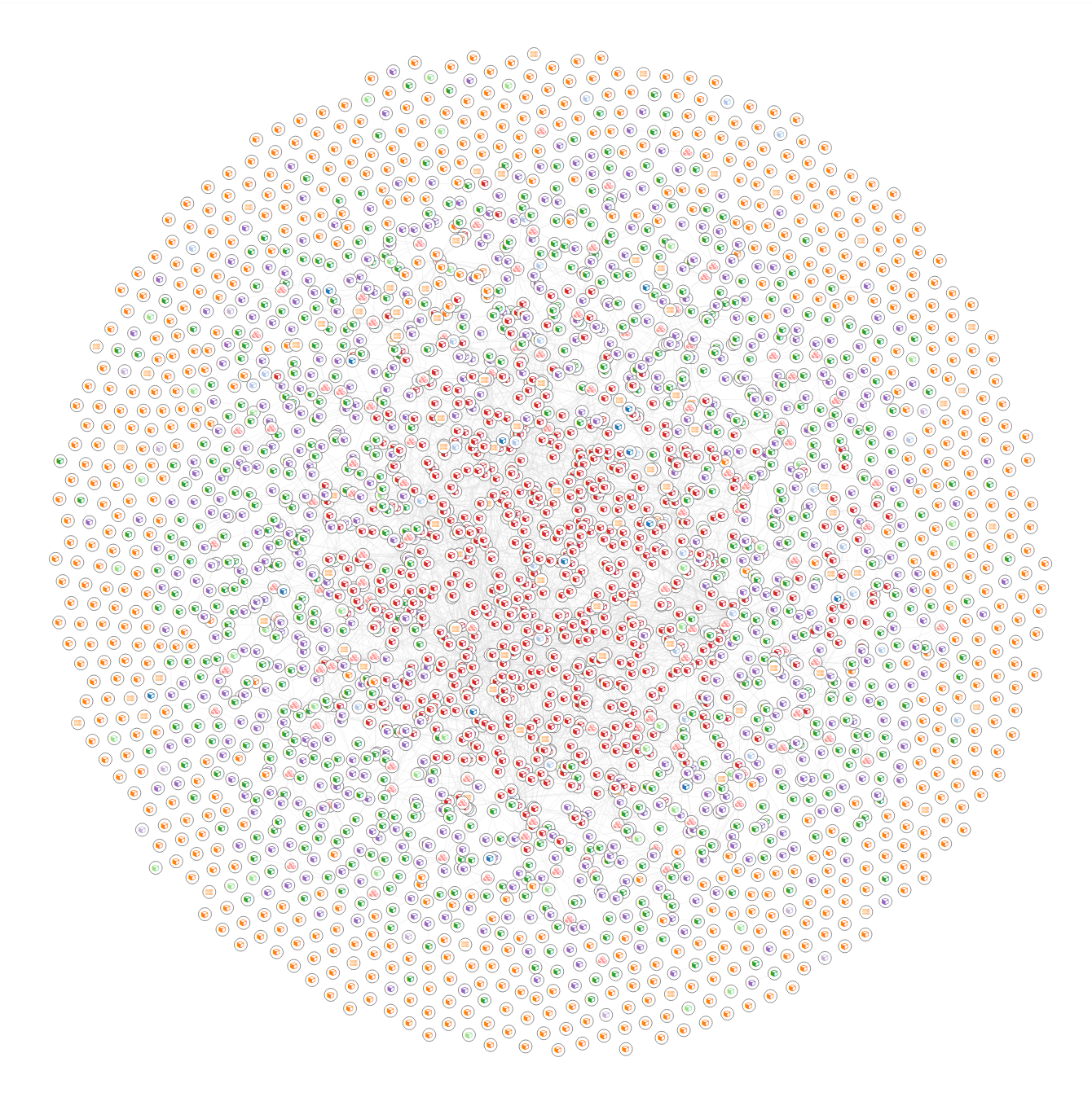 Force-directed plot of all OpenStack resources (cca 3000 resources)