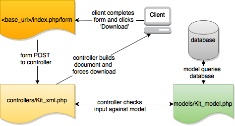 build xml