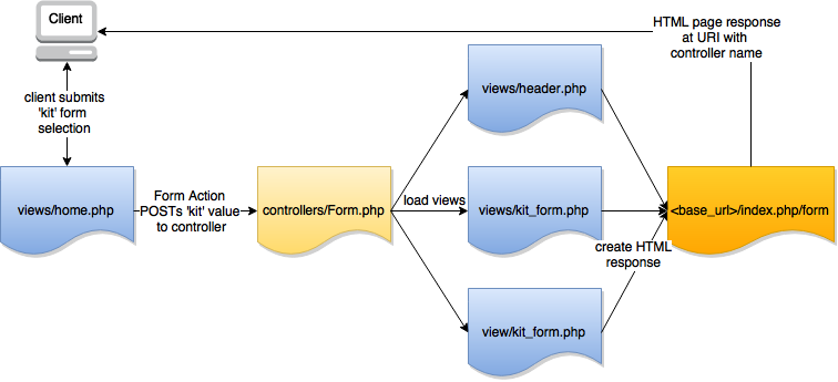 form_selection