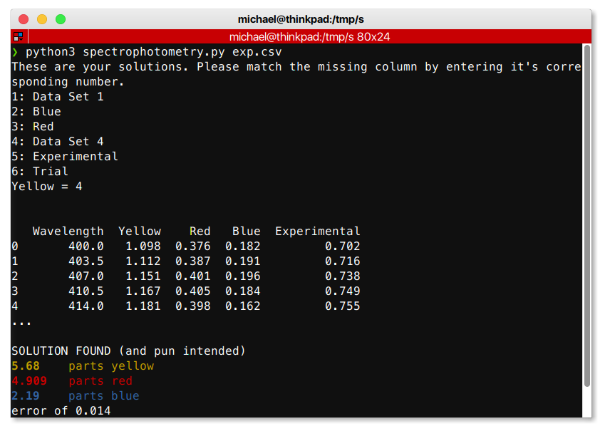 Screenshot of terminal showing program usage