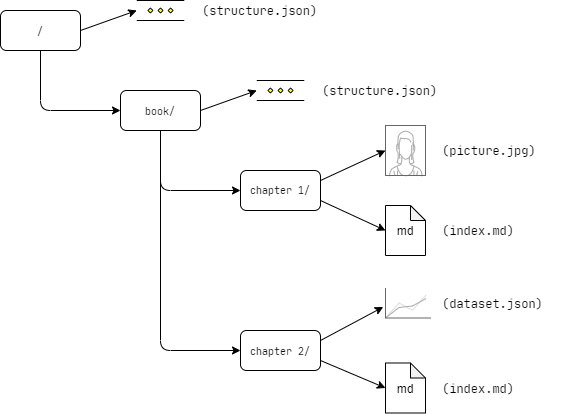 anchor-feature