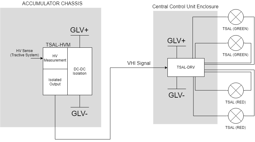 TSAL-HVM, from the project README