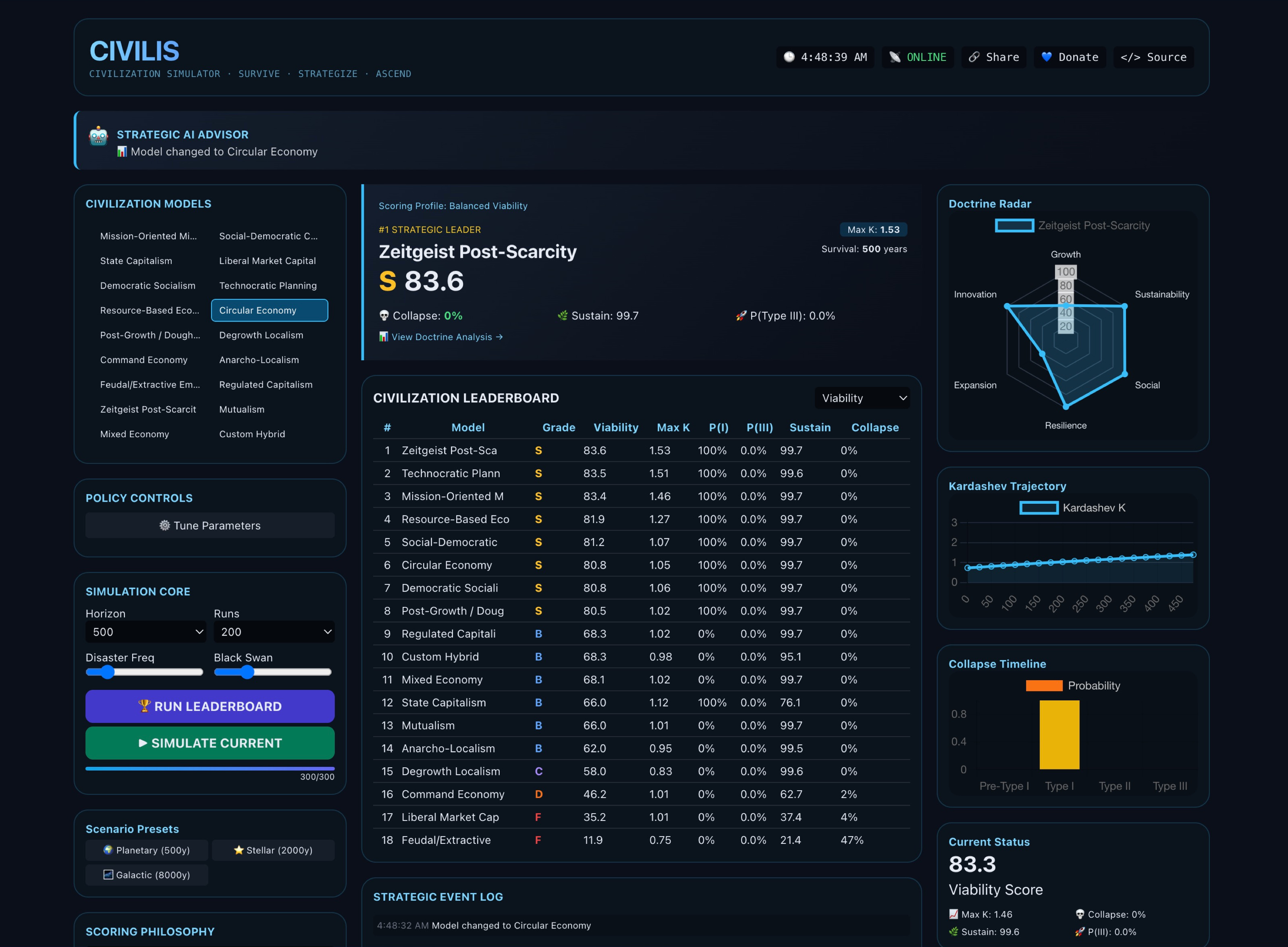 Civilis Screenshot