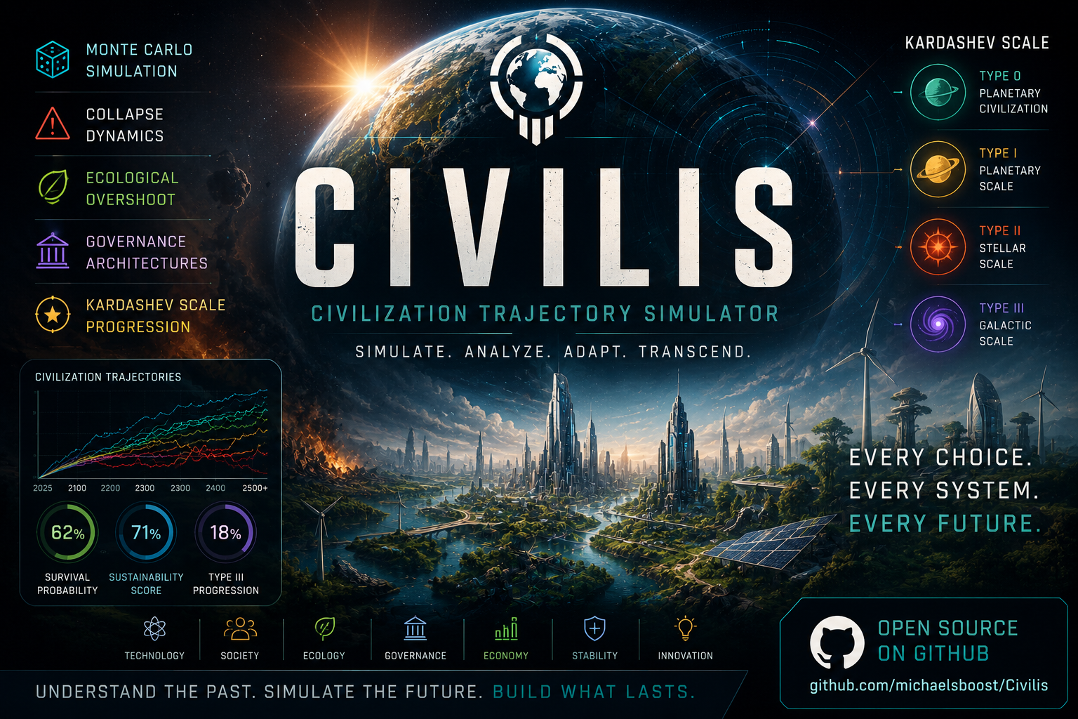 About Civilis