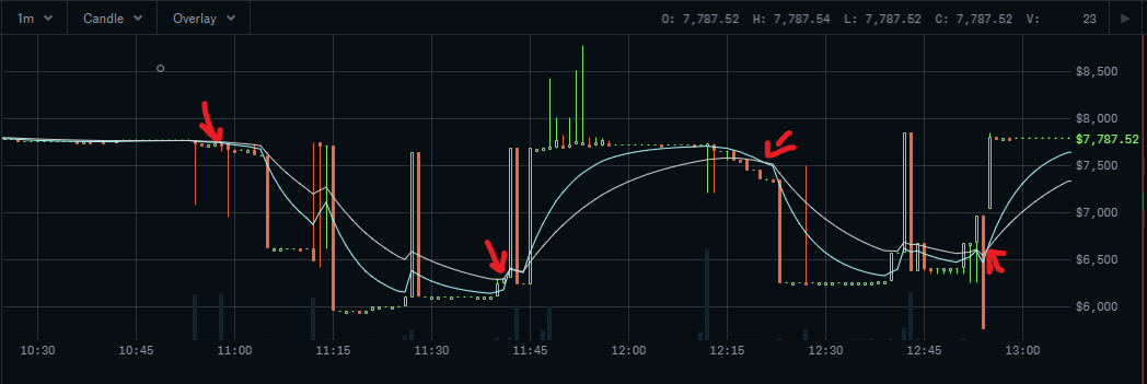 trade chart