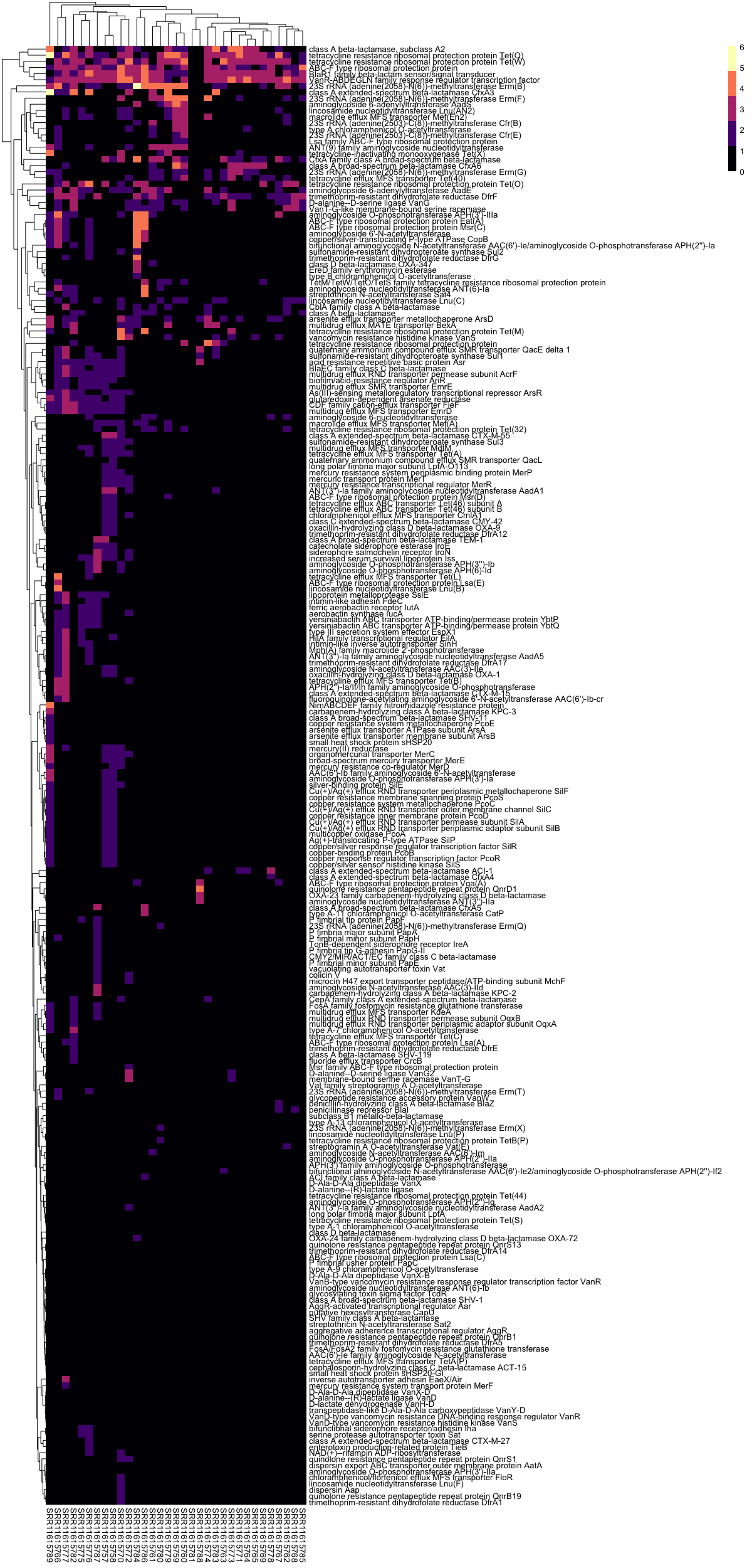 example_lineplot