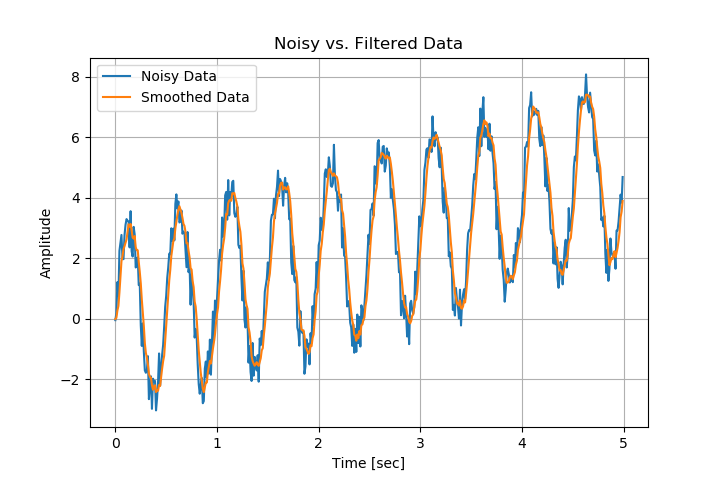 Plot Image