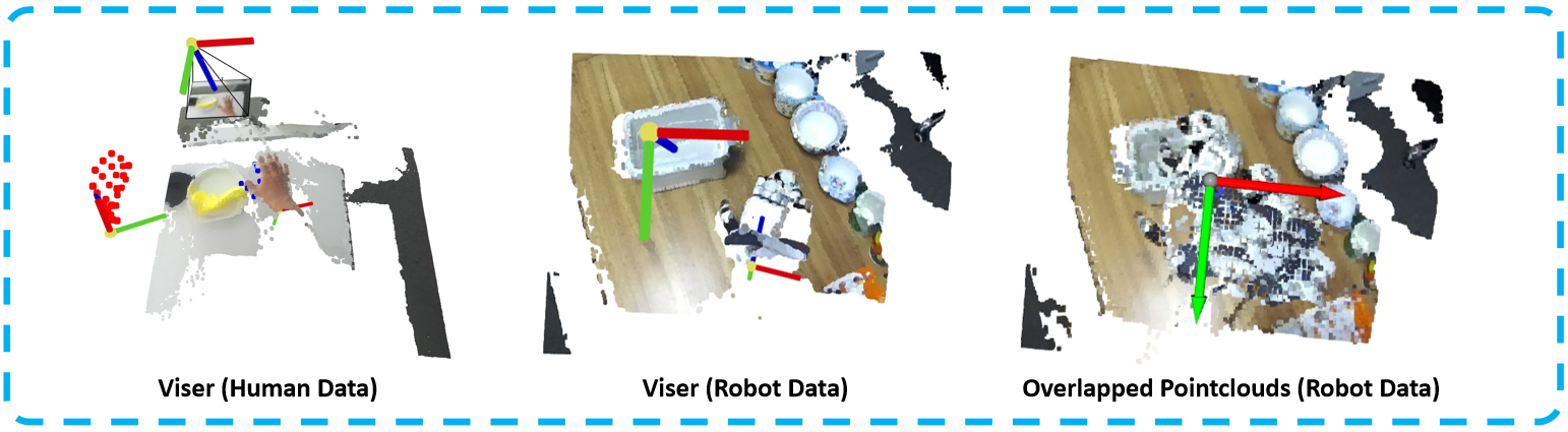 motiontrans visualization