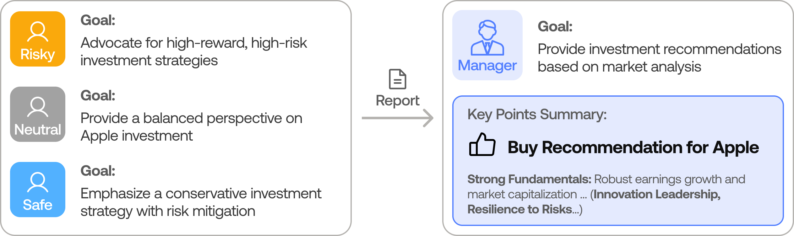 Risk and Portfolio