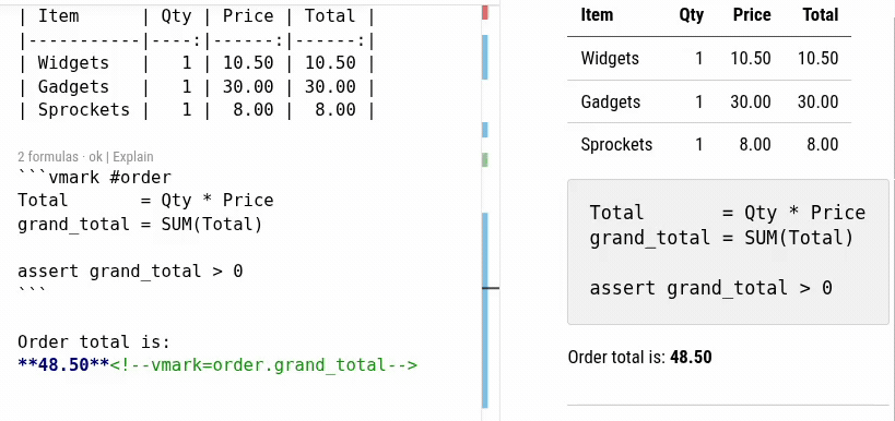 A price is edited in a Markdown table. The cell that depends on it and the sentence that quotes the total are squiggled with their correct values shown beside them; a Quick Fix repairs one, saving repairs the rest.