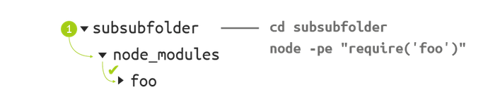 mod-diagram-02