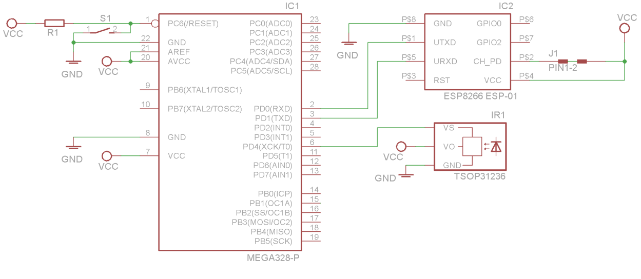 device development