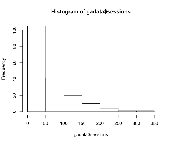 google analytics r histogram