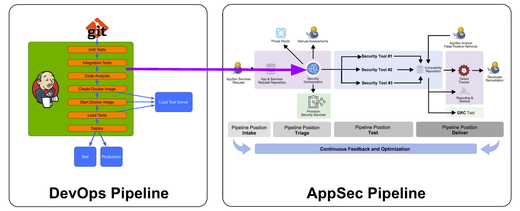 DevSecOps-Studio environment map