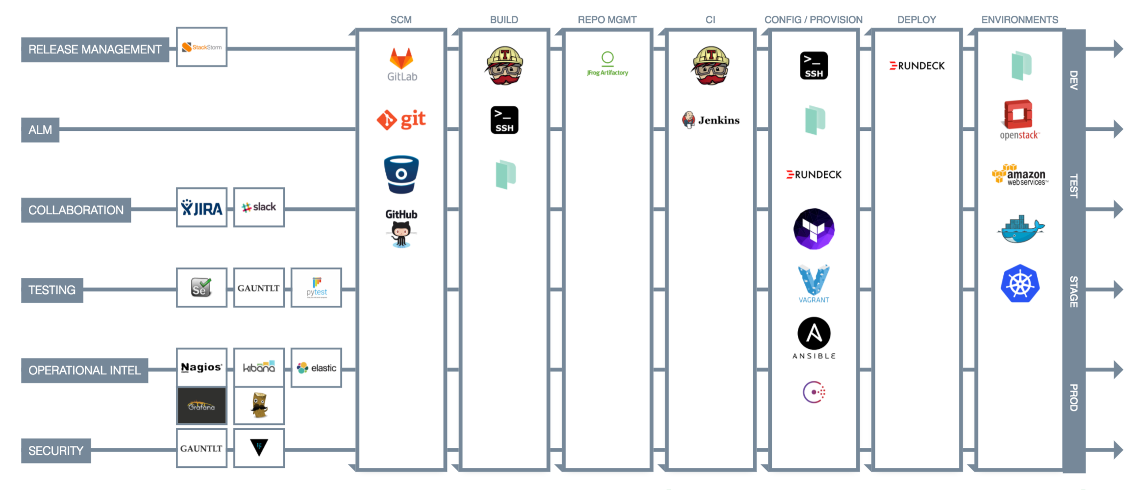 DevSecOps-Studio tool map