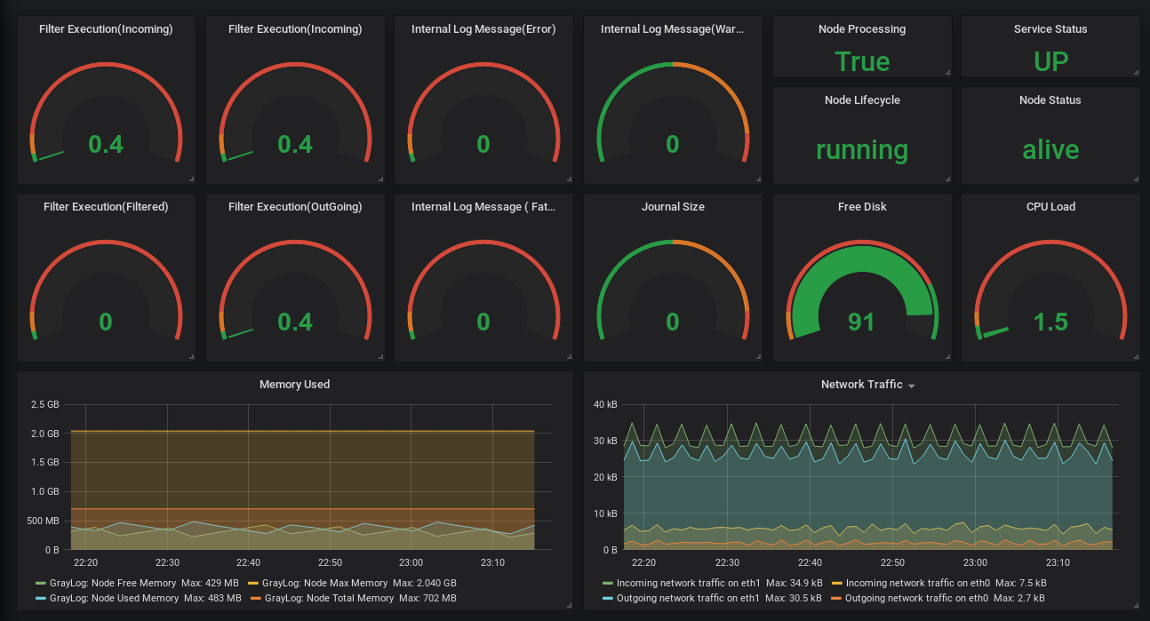 grafana-layout