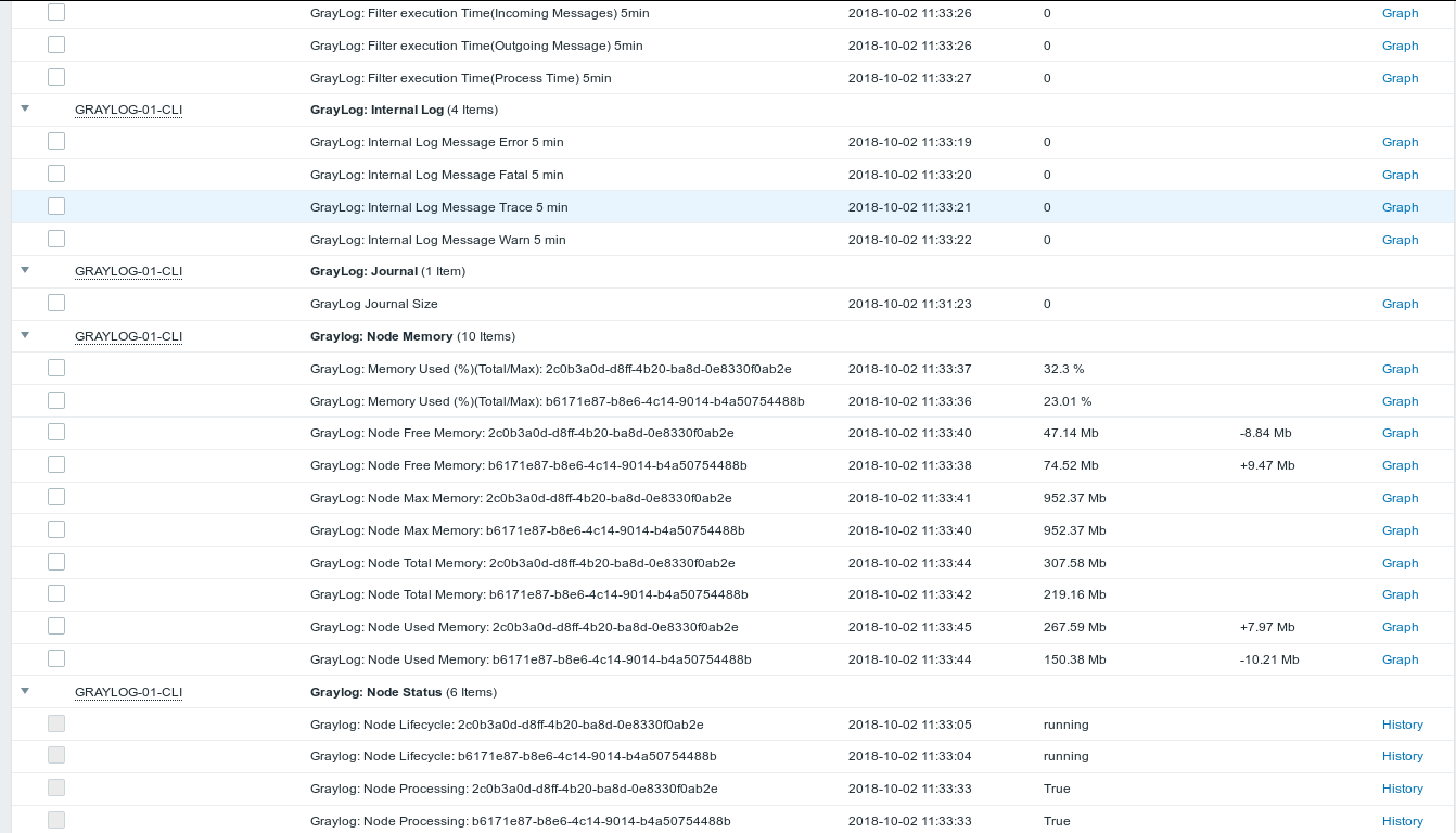 zabbix-latest