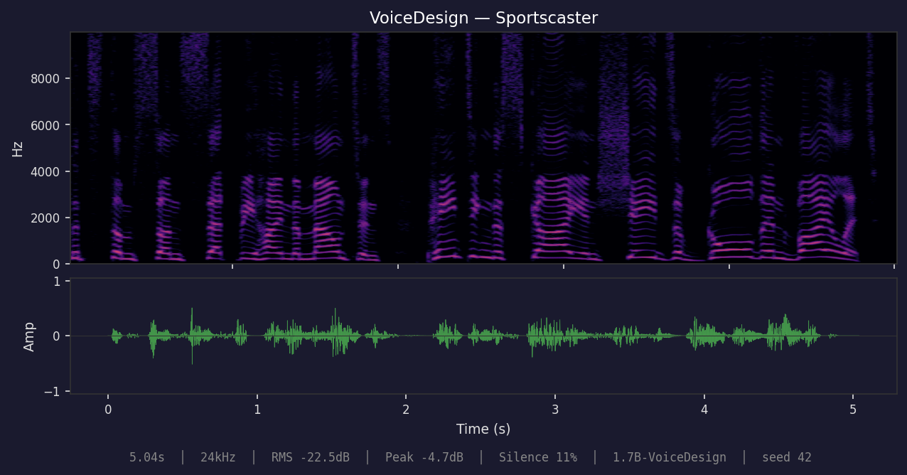 VoiceDesign Sportscaster