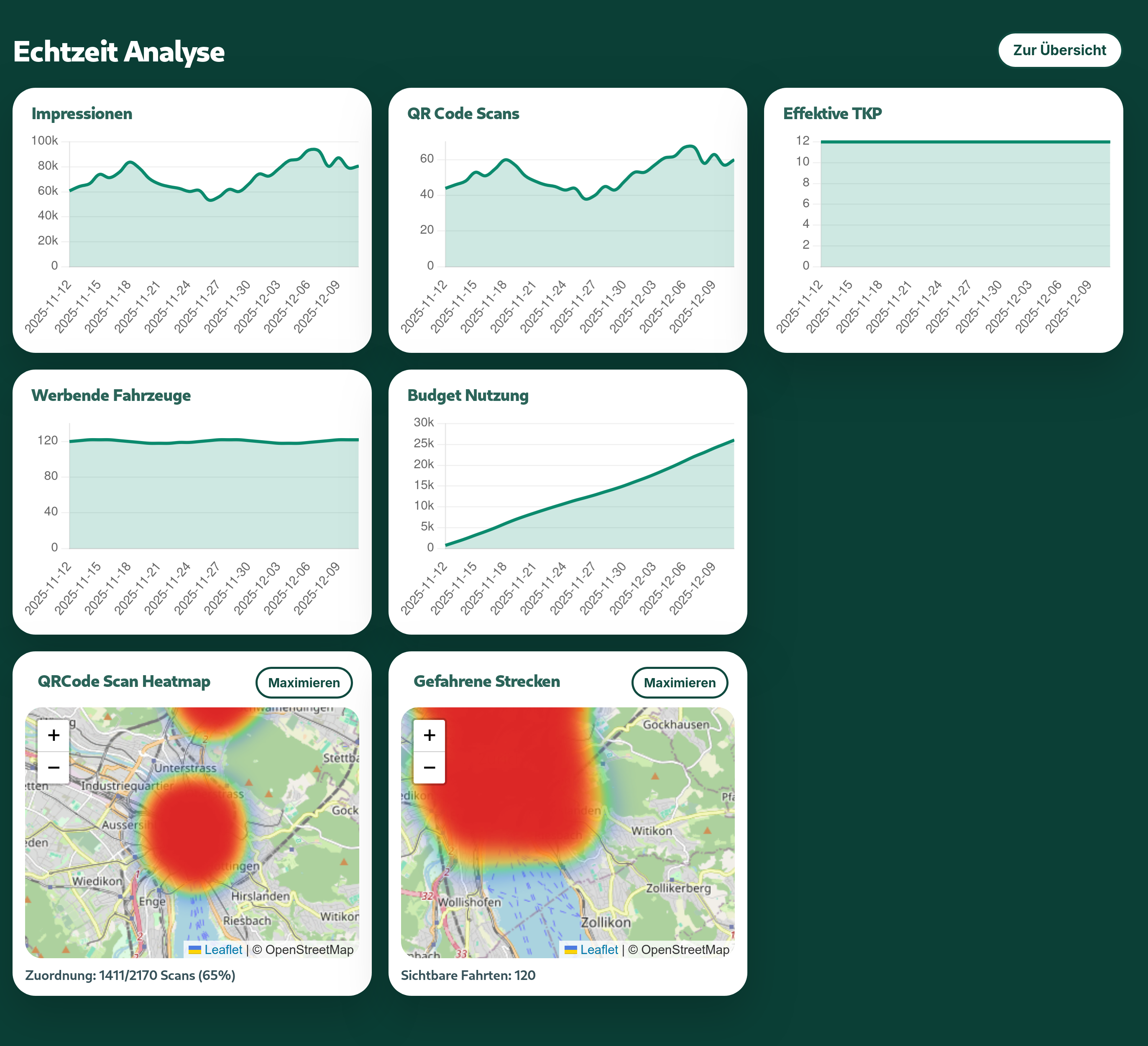 Echtzeit Analyse