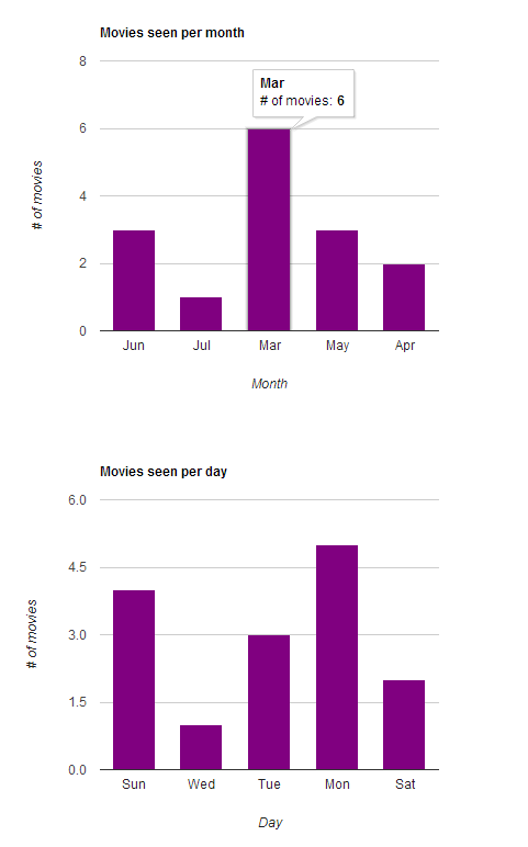 graph2