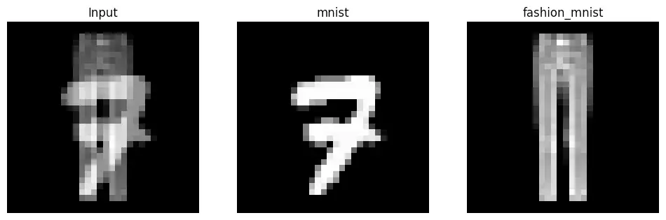 mnistxfashion-mnist