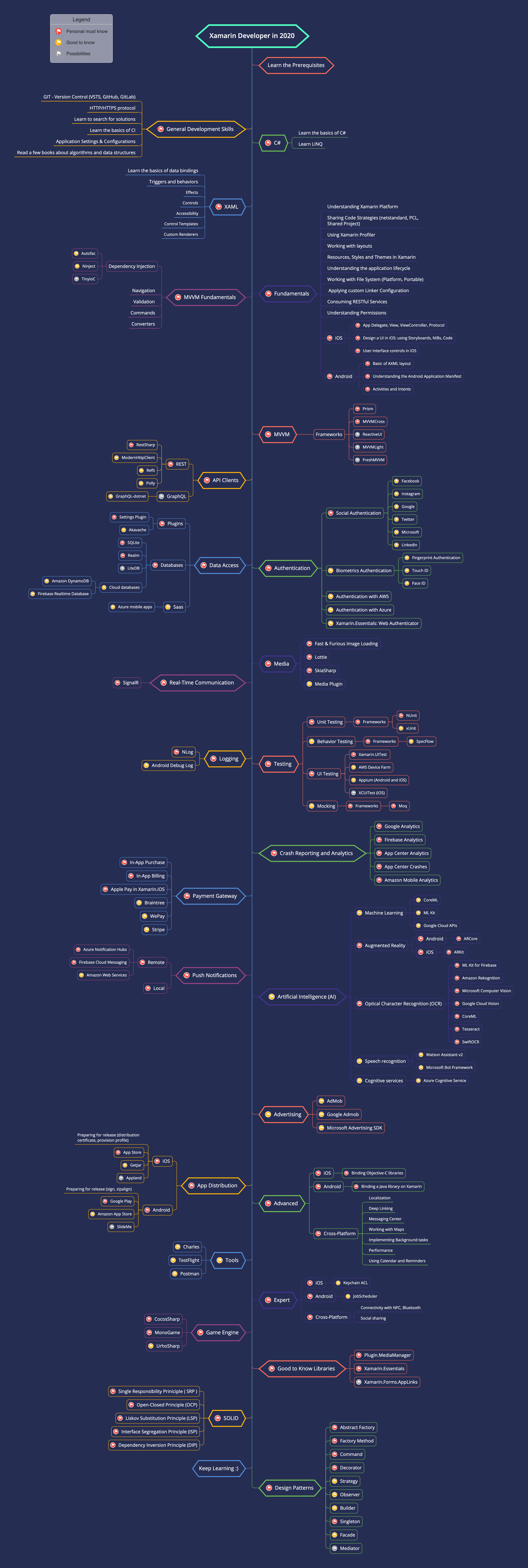 Roadmap