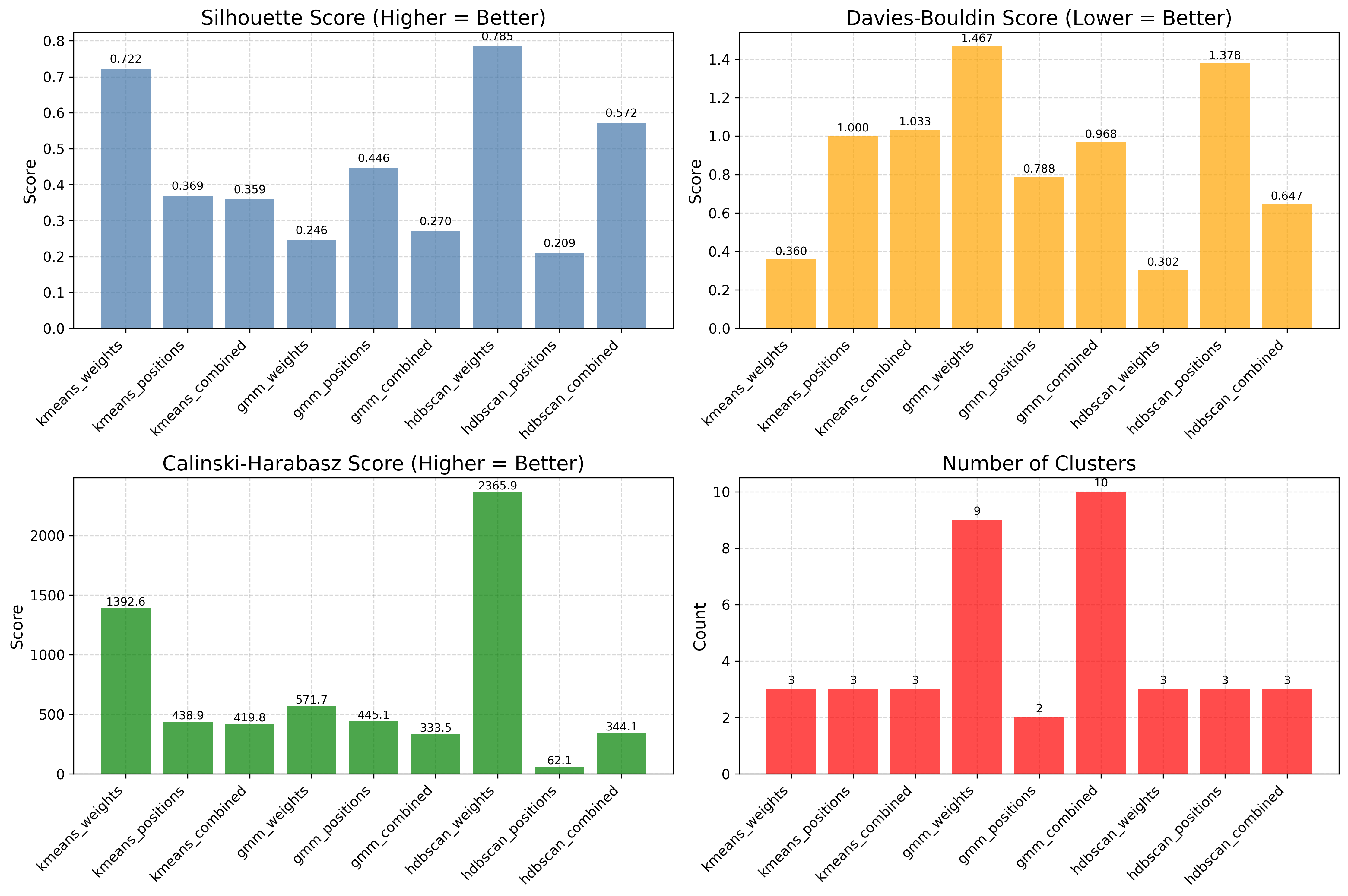 Cluster Metrics