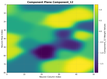 Component Plane 1