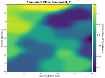 Component Plane 2