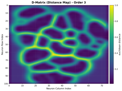 D-Matrix