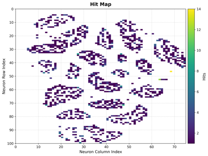 Hit Map