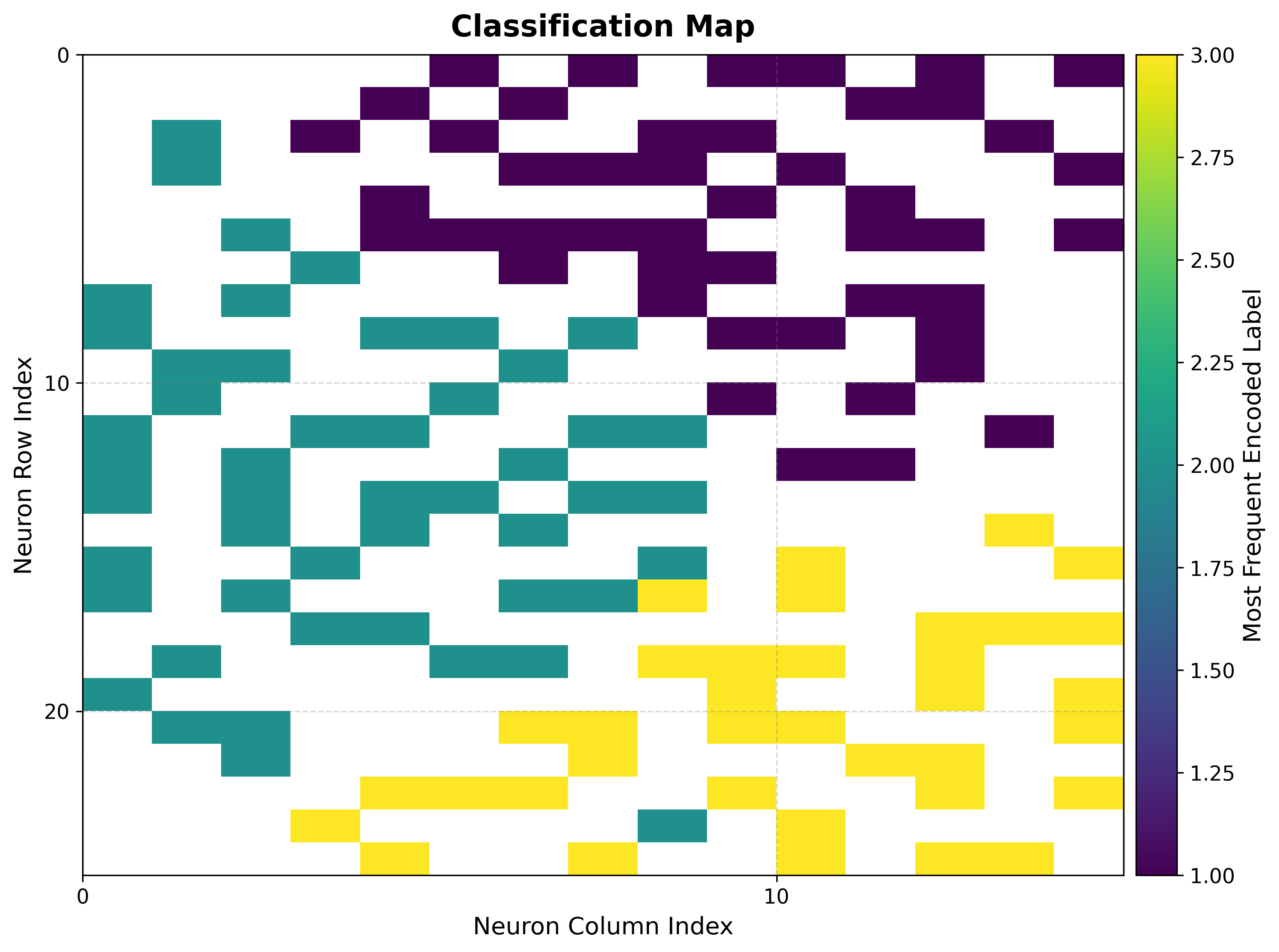 Classification Map