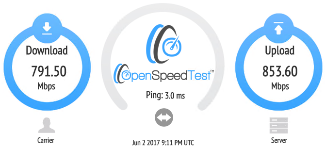 OpenSpeedTest