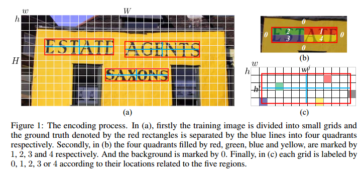 natural-scene-text-detection