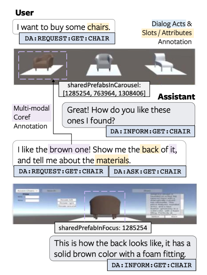 Example from SIMMC