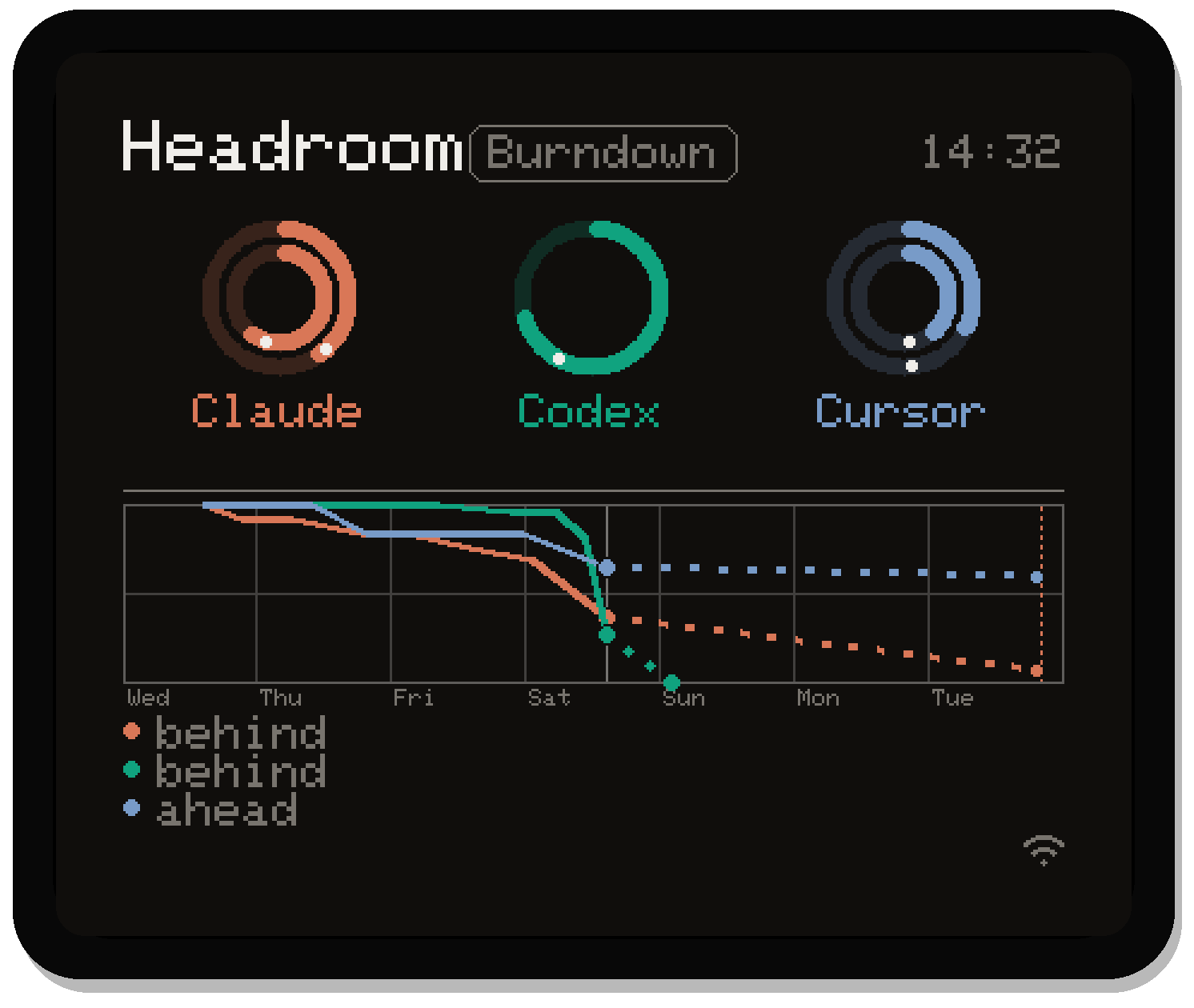 ESP32 Headroom glance home