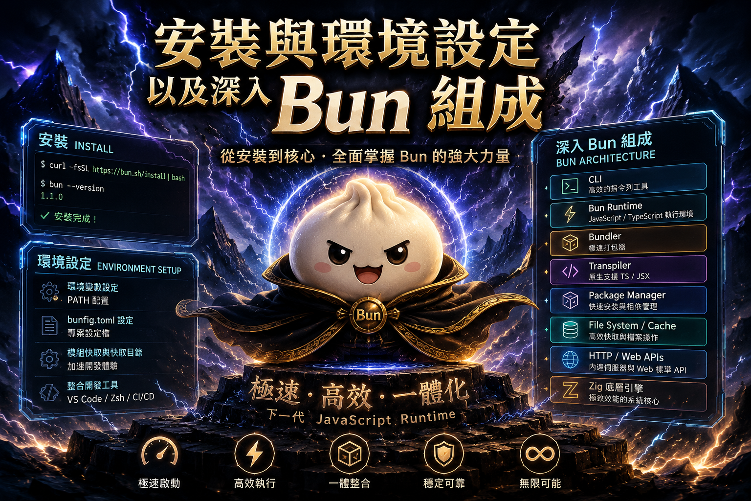 bun安裝
